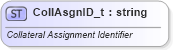 XSD Diagram of CollAsgnID_t in schema fixml-fields-base-5-0-sp2_xsd (Financial Information eXchange (FIX))
