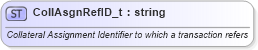 XSD Diagram of CollAsgnRefID_t in schema fixml-fields-base-5-0-sp2_xsd (Financial Information eXchange (FIX))