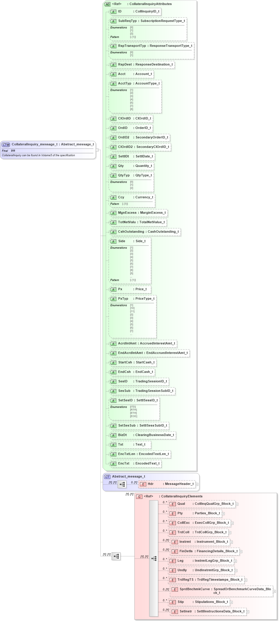 XSD Diagram of CollateralInquiry_message_t in schema fixml-collateral-base-5-0-sp2_xsd (Financial Information eXchange (FIX))