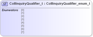 XSD Diagram of CollInquiryQualifier_t in schema fixml-fields-impl-5-0-sp2_xsd (Financial Information eXchange (FIX))