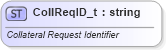 XSD Diagram of CollReqID_t in schema fixml-fields-base-5-0-sp2_xsd (Financial Information eXchange (FIX))