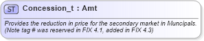 XSD Diagram of Concession_t in schema fixml-fields-base-5-0-sp2_xsd (Financial Information eXchange (FIX))