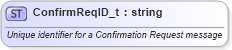 XSD Diagram of ConfirmReqID_t in schema fixml-fields-base-5-0-sp2_xsd (Financial Information eXchange (FIX))