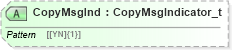 XSD Diagram of CopyMsgInd in schema fixml-tradecapture-base-5-0-sp2_xsd (Financial Information eXchange (FIX))