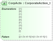 XSD Diagram of CorpActn in schema fixml-securitiesreference-base-5-0-sp2_xsd (Financial Information eXchange (FIX))