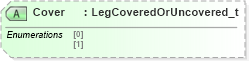 XSD Diagram of Cover in schema fixml-tradecapture-base-5-0-sp2_xsd (Financial Information eXchange (FIX))