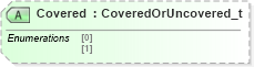 XSD Diagram of Covered in schema fixml-listorders-base-5-0-sp2_xsd (Financial Information eXchange (FIX))