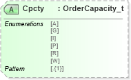 XSD Diagram of Cpcty in schema fixml-quotation-base-5-0-sp2_xsd (Financial Information eXchange (FIX))