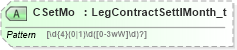XSD Diagram of CSetMo in schema fixml-components-base-5-0-sp2_xsd (Financial Information eXchange (FIX))