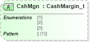 XSD Diagram of CshMgn in schema fixml-order-base-5-0-sp2_xsd (Financial Information eXchange (FIX))