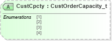 XSD Diagram of CustCpcty in schema fixml-multilegorders-base-5-0-sp2_xsd (Financial Information eXchange (FIX))