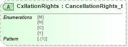 XSD Diagram of CxllationRights in schema fixml-multilegorders-base-5-0-sp2_xsd (Financial Information eXchange (FIX))