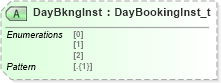 XSD Diagram of DayBkngInst in schema fixml-crossorders-base-5-0-sp2_xsd (Financial Information eXchange (FIX))