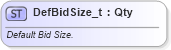 XSD Diagram of DefBidSize_t in schema fixml-fields-base-5-0-sp2_xsd (Financial Information eXchange (FIX))