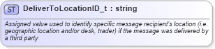 XSD Diagram of DeliverToLocationID_t in schema fixml-fields-base-5-0-sp2_xsd (Financial Information eXchange (FIX))