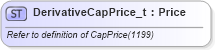 XSD Diagram of DerivativeCapPrice_t in schema fixml-fields-base-5-0-sp2_xsd (Financial Information eXchange (FIX))