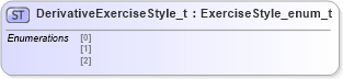 XSD Diagram of DerivativeExerciseStyle_t in schema fixml-fields-impl-5-0-sp2_xsd (Financial Information eXchange (FIX))