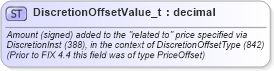 XSD Diagram of DiscretionOffsetValue_t in schema fixml-fields-base-5-0-sp2_xsd (Financial Information eXchange (FIX))