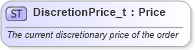 XSD Diagram of DiscretionPrice_t in schema fixml-fields-base-5-0-sp2_xsd (Financial Information eXchange (FIX))