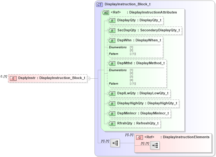 XSD Diagram of DsplyInstr in schema fixml-crossorders-base-5-0-sp2_xsd (Financial Information eXchange (FIX))