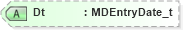 XSD Diagram of Dt in schema fixml-marketdata-base-5-0-sp2_xsd (Financial Information eXchange (FIX))