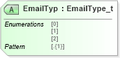 XSD Diagram of EmailTyp in schema fixml-newsevents-base-5-0-sp2_xsd (Financial Information eXchange (FIX))