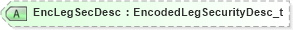 XSD Diagram of EncLegSecDesc in schema fixml-components-base-5-0-sp2_xsd (Financial Information eXchange (FIX))