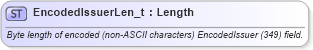 XSD Diagram of EncodedIssuerLen_t in schema fixml-fields-base-5-0-sp2_xsd (Financial Information eXchange (FIX))