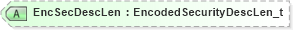 XSD Diagram of EncSecDescLen in schema fixml-components-base-5-0-sp2_xsd (Financial Information eXchange (FIX))