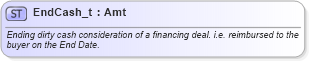 XSD Diagram of EndCash_t in schema fixml-fields-base-5-0-sp2_xsd (Financial Information eXchange (FIX))