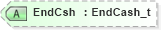 XSD Diagram of EndCsh in schema fixml-tradecapture-base-5-0-sp2_xsd (Financial Information eXchange (FIX))
