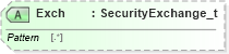 XSD Diagram of Exch in schema fixml-components-base-5-0-sp2_xsd (Financial Information eXchange (FIX))