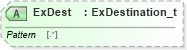 XSD Diagram of ExDest in schema fixml-crossorders-base-5-0-sp2_xsd (Financial Information eXchange (FIX))