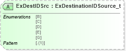 XSD Diagram of ExDestIDSrc in schema fixml-multilegorders-base-5-0-sp2_xsd (Financial Information eXchange (FIX))
