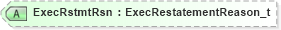 XSD Diagram of ExecRstmtRsn in schema fixml-order-base-5-0-sp2_xsd (Financial Information eXchange (FIX))