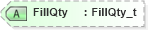 XSD Diagram of FillQty in schema fixml-order-base-5-0-sp2_xsd (Financial Information eXchange (FIX))