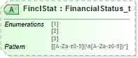 XSD Diagram of FinclStat in schema fixml-marketdata-base-5-0-sp2_xsd (Financial Information eXchange (FIX))
