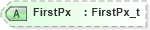 XSD Diagram of FirstPx in schema fixml-securitiesreference-base-5-0-sp2_xsd (Financial Information eXchange (FIX))