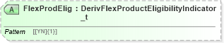 XSD Diagram of FlexProdElig in schema fixml-components-base-5-0-sp2_xsd (Financial Information eXchange (FIX))
