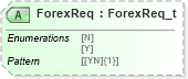 XSD Diagram of ForexReq in schema fixml-listorders-base-5-0-sp2_xsd (Financial Information eXchange (FIX))