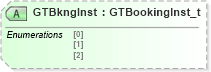 XSD Diagram of GTBkngInst in schema fixml-crossorders-base-5-0-sp2_xsd (Financial Information eXchange (FIX))