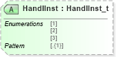 XSD Diagram of HandlInst in schema fixml-crossorders-base-5-0-sp2_xsd (Financial Information eXchange (FIX))