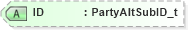 XSD Diagram of ID in schema fixml-partiesreference-base-5-0-sp2_xsd (Financial Information eXchange (FIX))