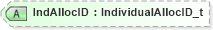 XSD Diagram of IndAllocID in schema fixml-tradecapture-base-5-0-sp2_xsd (Financial Information eXchange (FIX))