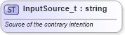XSD Diagram of InputSource_t in schema fixml-fields-base-5-0-sp2_xsd (Financial Information eXchange (FIX))