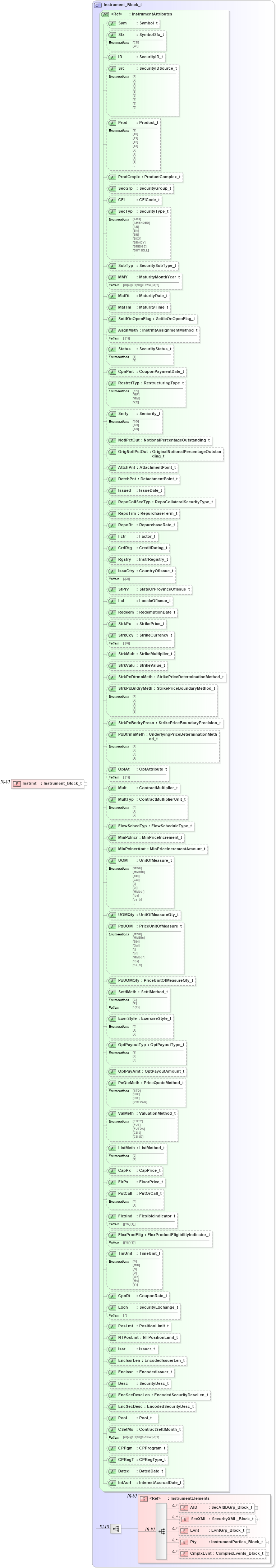 XSD Diagram of Instrmt in schema fixml-tradecapture-base-5-0-sp2_xsd (Financial Information eXchange (FIX))