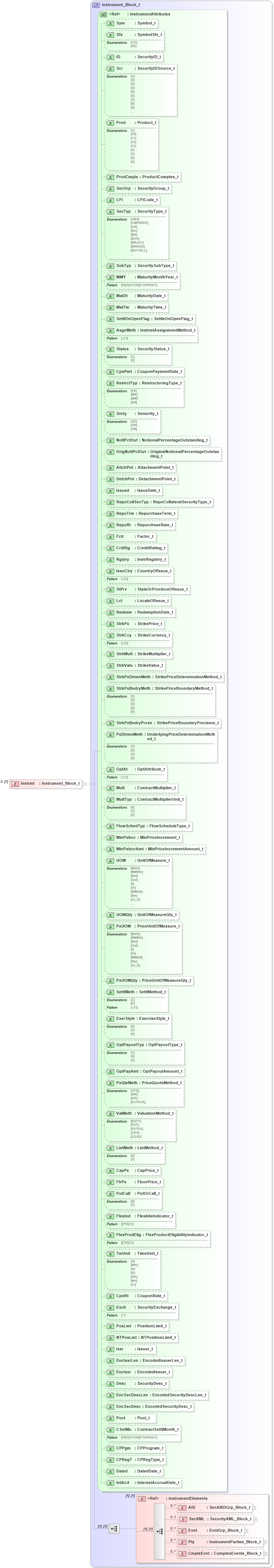 XSD Diagram of Instrmt in schema fixml-tradecapture-base-5-0-sp2_xsd (Financial Information eXchange (FIX))