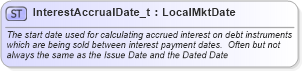 XSD Diagram of InterestAccrualDate_t in schema fixml-fields-base-5-0-sp2_xsd (Financial Information eXchange (FIX))