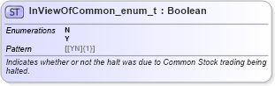 XSD Diagram of InViewOfCommon_enum_t in schema fixml-fields-base-5-0-sp2_xsd (Financial Information eXchange (FIX))