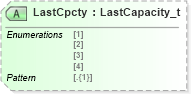 XSD Diagram of LastCpcty in schema fixml-allocation-base-5-0-sp2_xsd (Financial Information eXchange (FIX))
